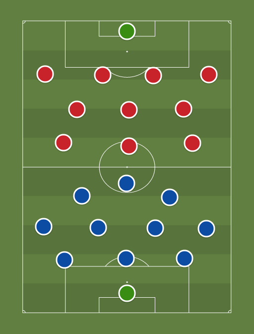 CFC vs Away team - Football tactics and formations