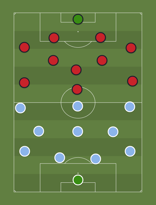 Man City vs Away team - Football tactics and formations