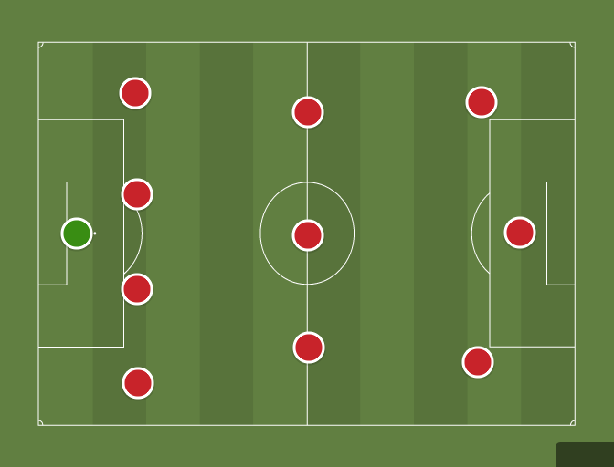 433 Liverpool Liverpool (4-3-3) - Football tactics and formations - ShareMyTactics.com