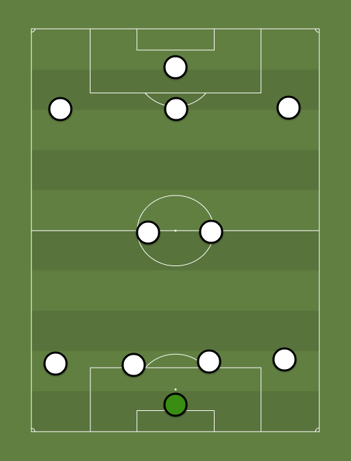 Tottenham - Football tactics and formations