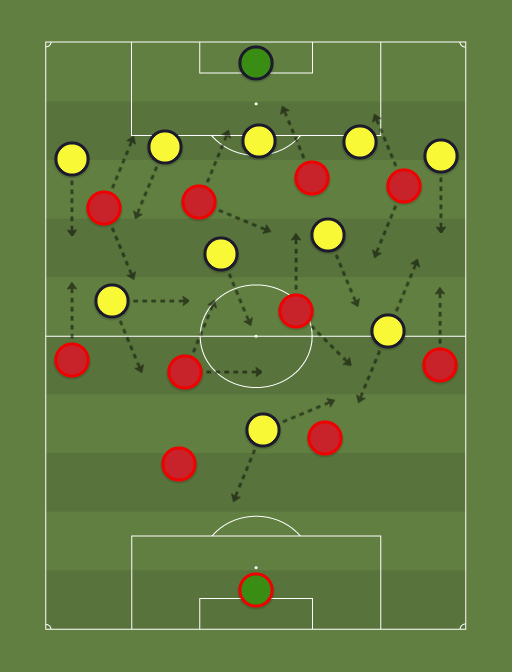 Bayern de Munique vs Borussia Dortmund - Football tactics and formations