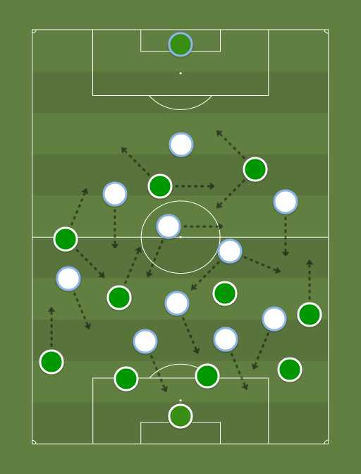 Palmeiras vs Gremio - Football tactics and formations