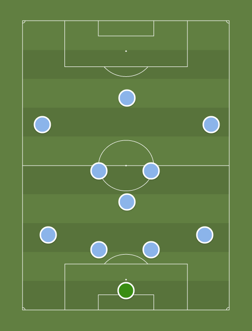 Man City vs Southampton - Football tactics and formations