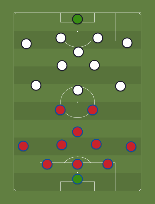 Barcelona vs PSG - Football tactics and formations