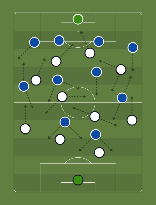 Juventus vs Porto - Football tactics and formations