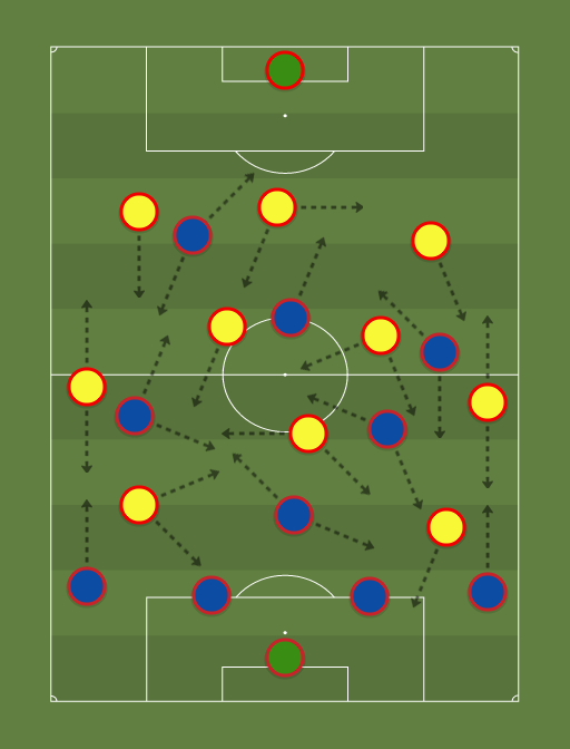 Paris Saint-Germain vs Barcelona - Football tactics and formations
