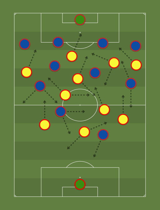 Barcelona vs Paris Saint-Germain - Football tactics and formations