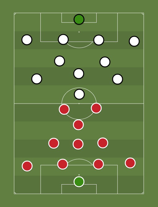 Arsenal vs Tottenham - Football tactics and formations