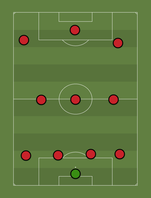 Man Utd - Football tactics and formations