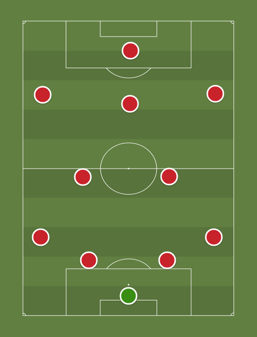 Arsenal - Football tactics and formations