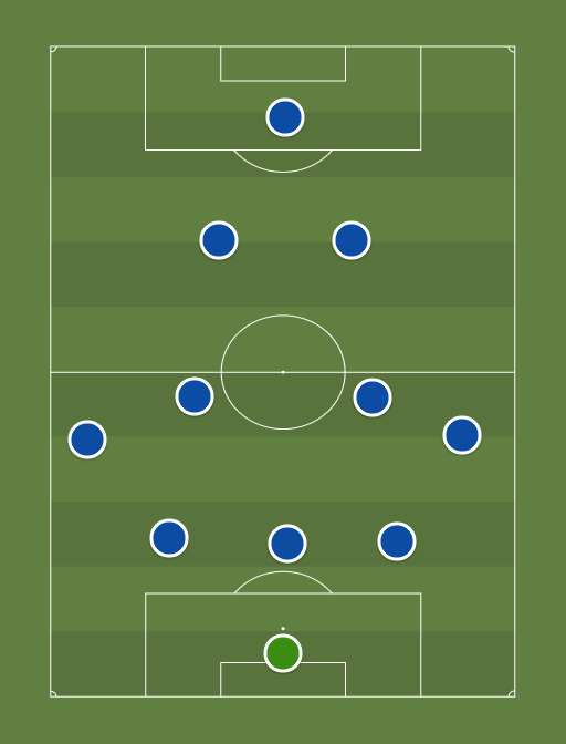 Chelsea - Football tactics and formations