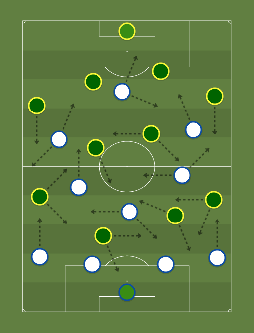 Cruzeiro vs America-MG - Football tactics and formations