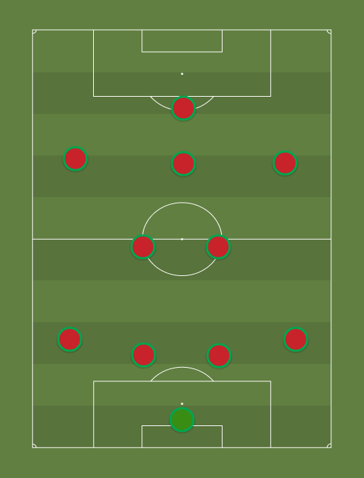 POR - Football tactics and formations