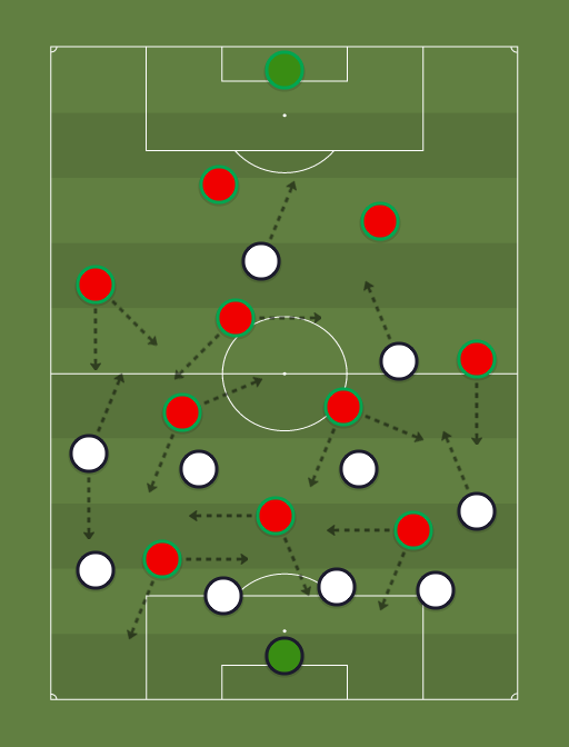 Azerbaijao vs Portugal - Football tactics and formations