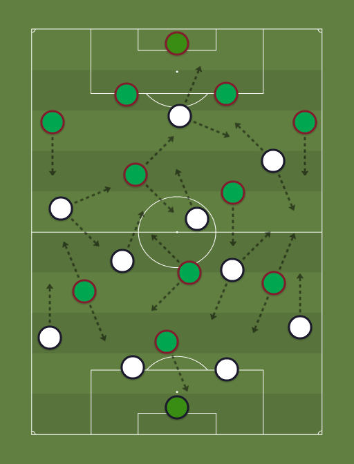 Vasco vs Fluminense - Football tactics and formations