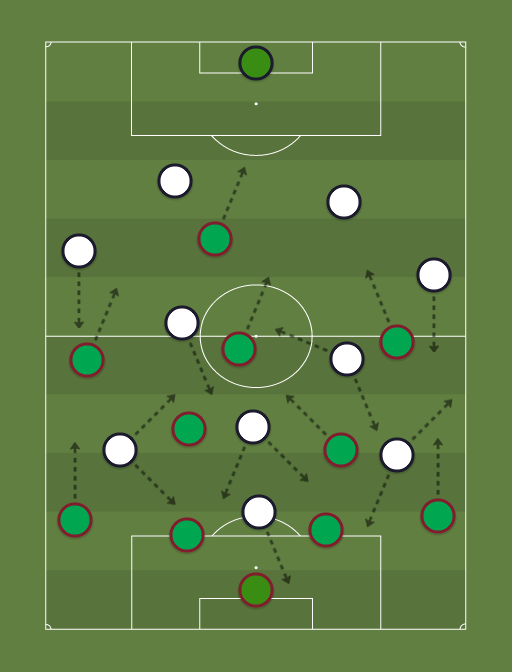 Fluminense vs Vasco - Football tactics and formations