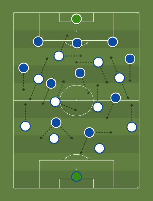 Franca vs Bosnia - Football tactics and formations