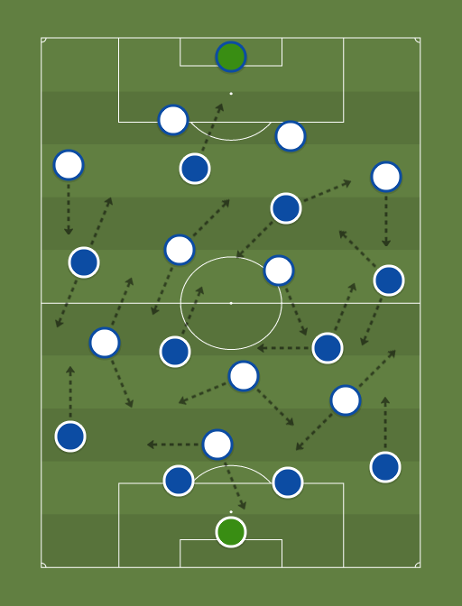 Bosnia vs Franca - Football tactics and formations