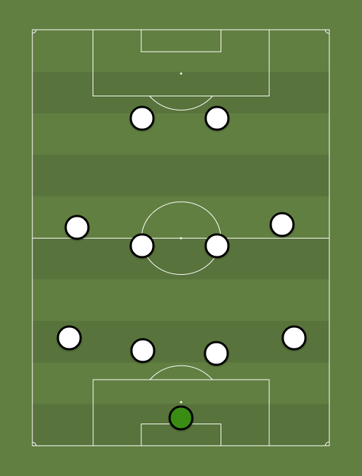 JFC - Football tactics and formations