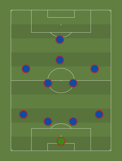 PSG v Lille - Football tactics and formations