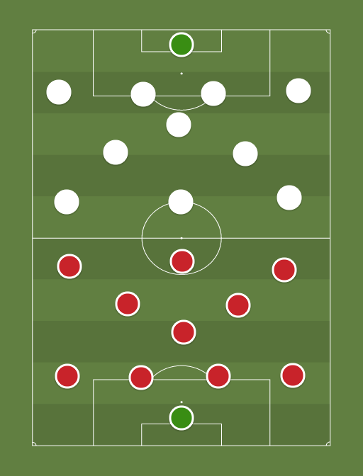 LPool vs RM - Football tactics and formations
