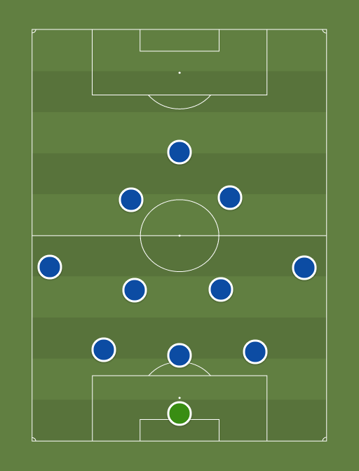 Chelsea vs Porto - Football tactics and formations