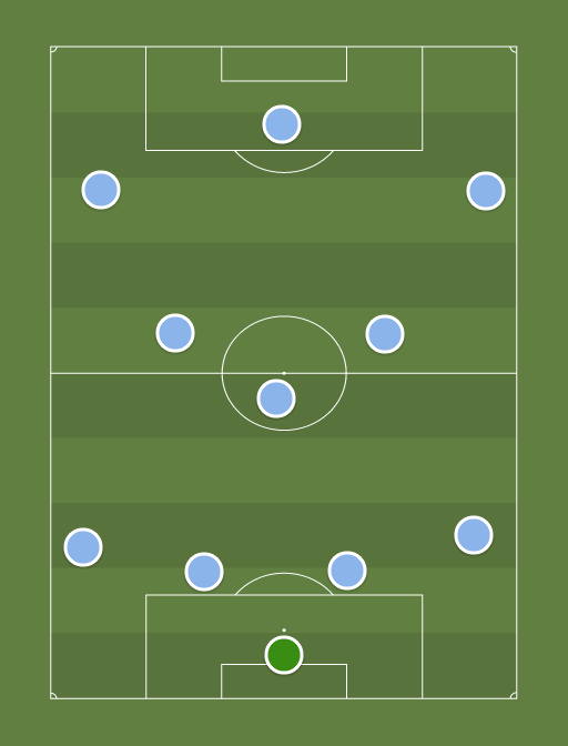 Man City - Football tactics and formations