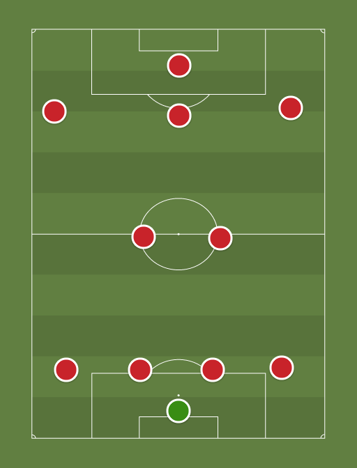 Arsenal - Football tactics and formations