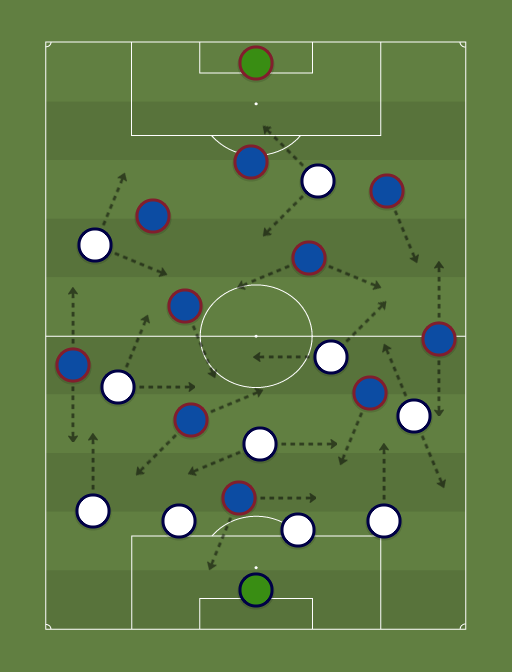 Real Madrid vs Barcelona - Football tactics and formations