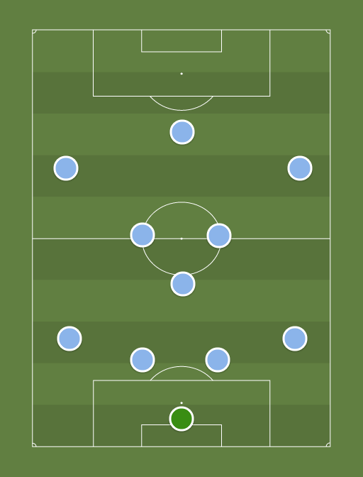 Man City vs Dortmund - Football tactics and formations