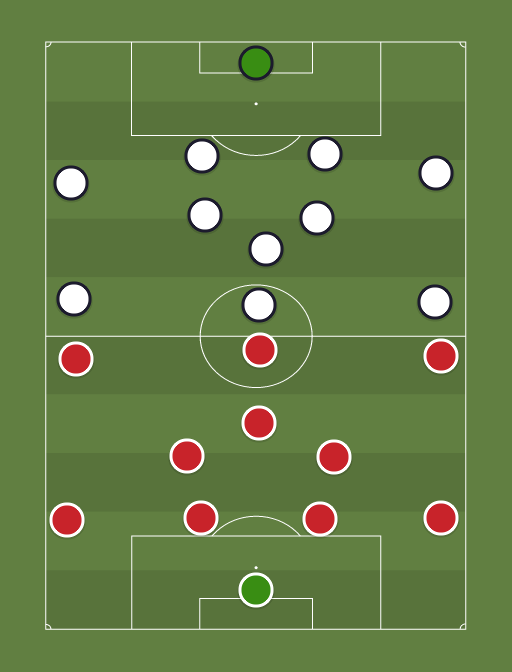 Liverpool vs Real Madrid - Football tactics and formations