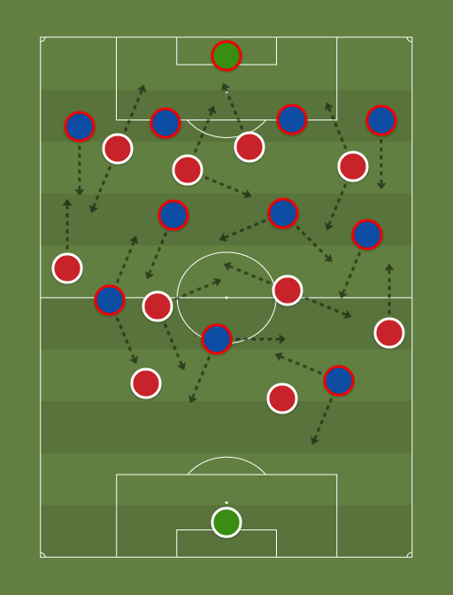 Bayern de Munique vs Paris Saint-Germain - Football tactics and formations