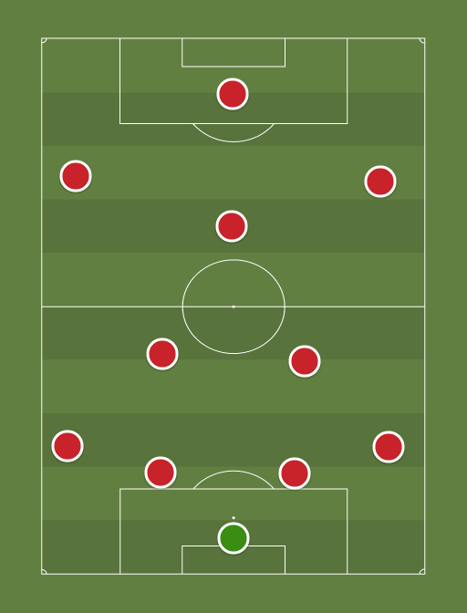 ARSENAL - Football tactics and formations