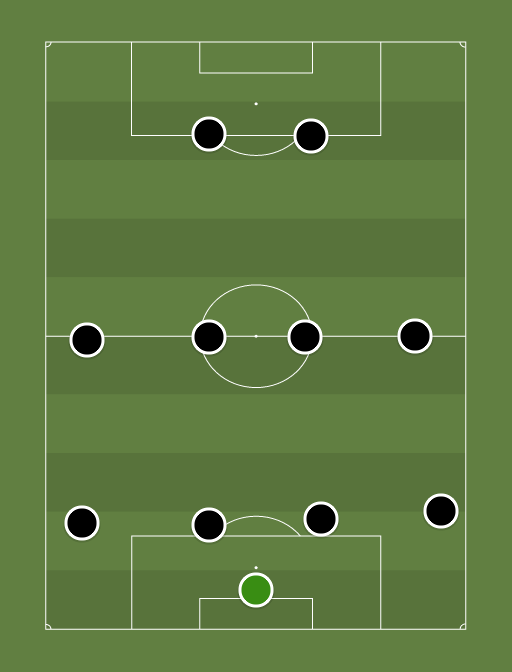 Juventus - Football tactics and formations