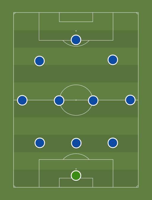 Chelsea vs West Ham - Football tactics and formations