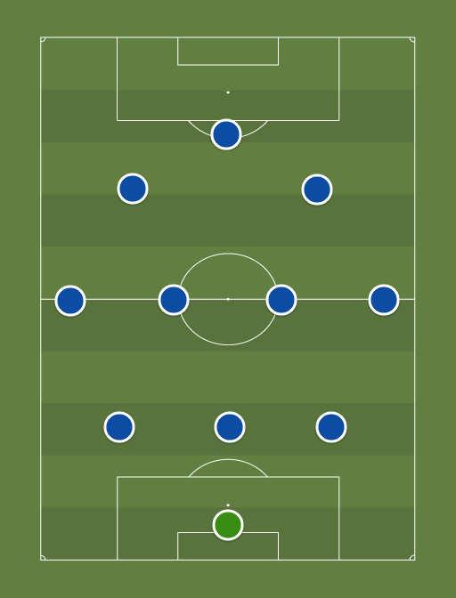 Chelsea vs Real Madrid - Football tactics and formations