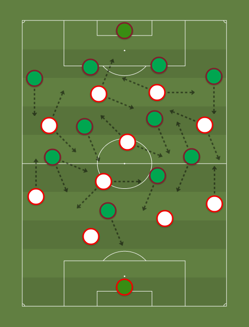 River Plate vs Fluminense - Football tactics and formations