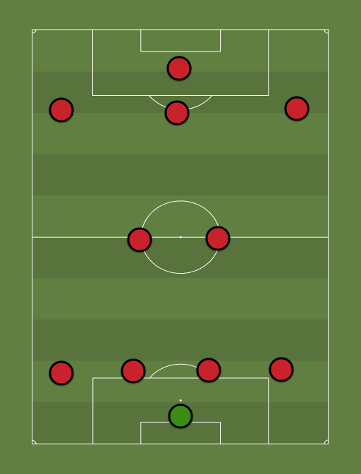 Man Utd - Football tactics and formations