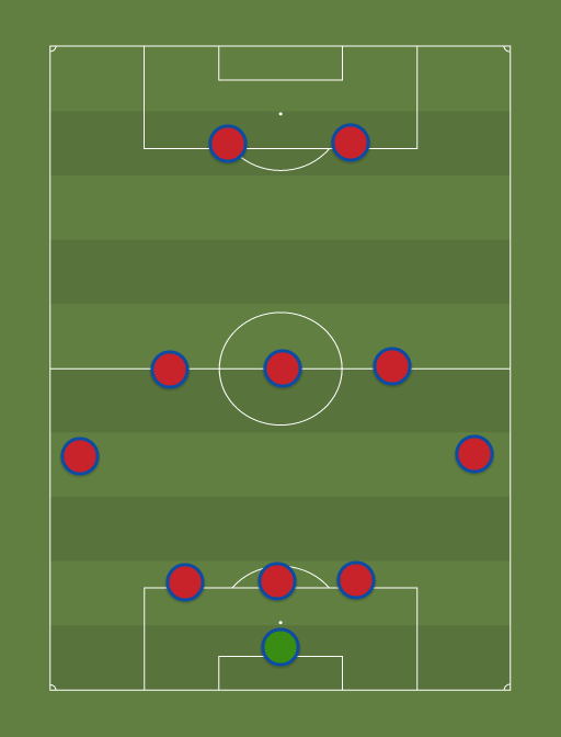 Barcelona - Football tactics and formations