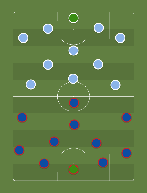 PSG vs City - Football tactics and formations
