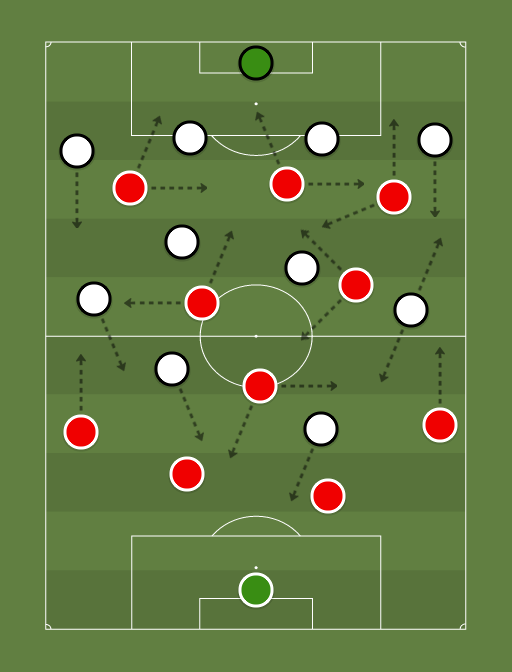Internacional vs Olimpia - Football tactics and formations