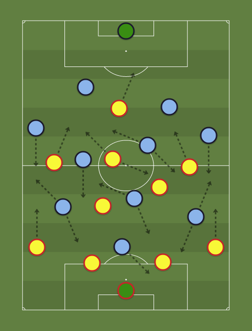 Aragua vs Gremio - Football tactics and formations