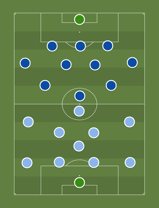 Man City vs Chelsea - Football tactics and formations