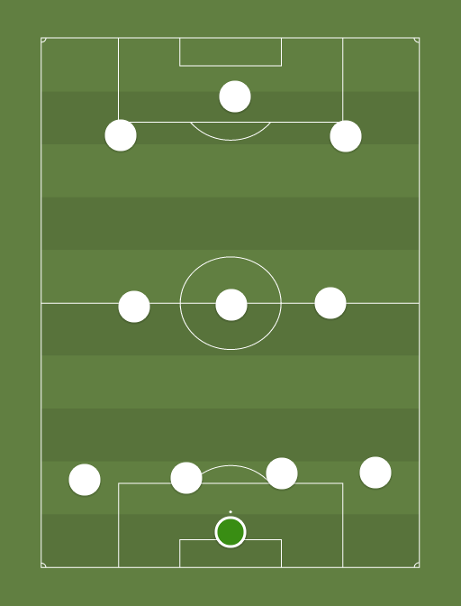 Real Madrid - Football tactics and formations