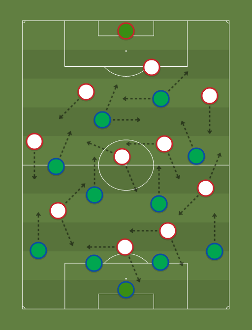 Union La Calera vs Flamengo - Football tactics and formations