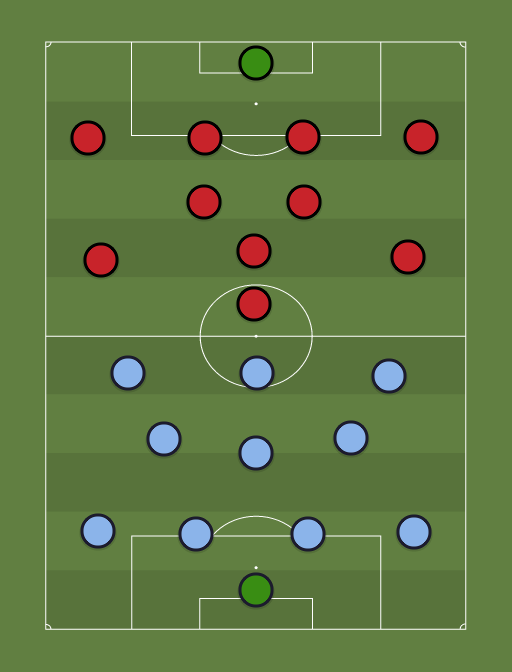 LFC vs MU - Football tactics and formations