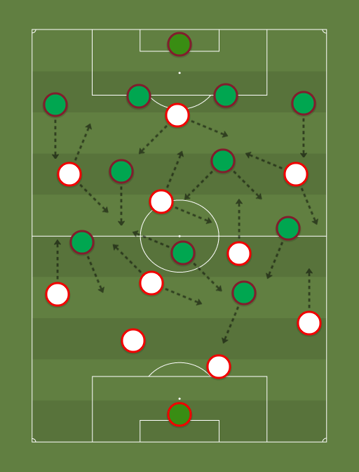 Santa Fe vs Fluminense - Football tactics and formations