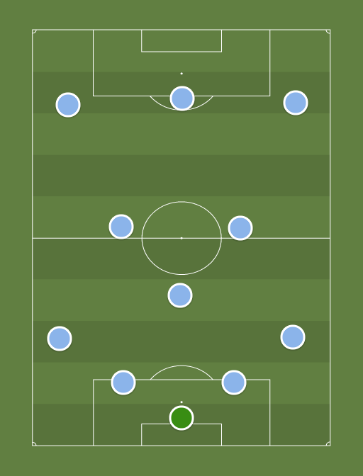 City - Football tactics and formations