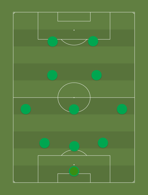 Palmeiras - com Dudu - Football tactics and formations