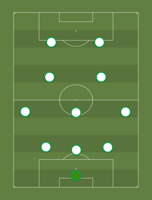 Palmeiras com Dudu - opcao 2 - Football tactics and formations